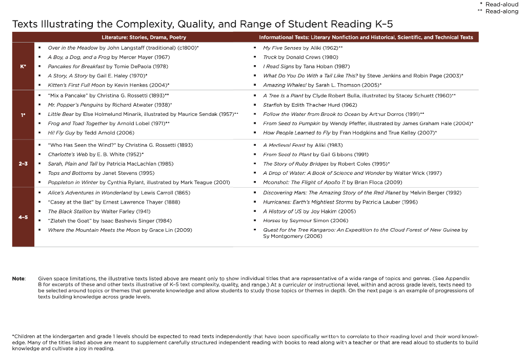 texts building knowledge across grade levels. nowledge and cultivate a joy in reading.