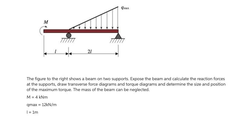 Solved max M 21 The figure to the right shows a beam on two | Chegg.com