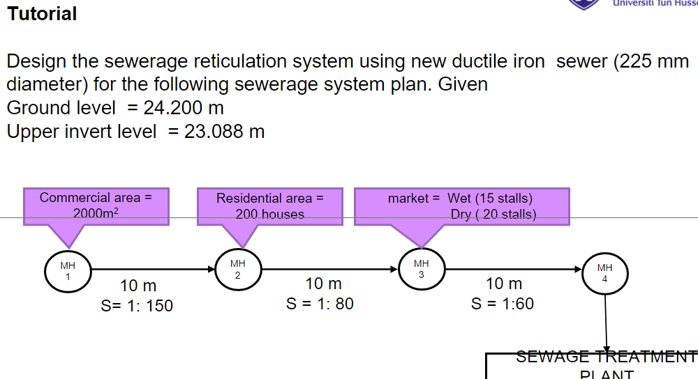 Design the sewerage reticulation system using new | Chegg.com