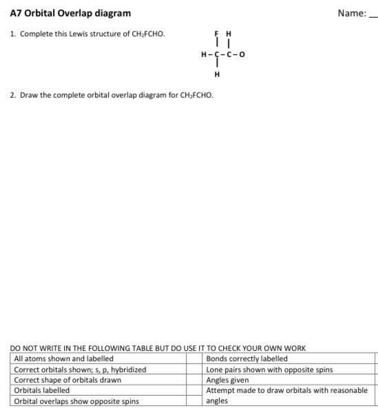 Solved Name: Az Orbital Overlap diagram 1. Complete this | Chegg.com