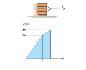 Solved The towing force acting on the 500−kg safe varies as | Chegg.com