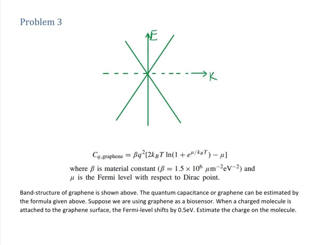 Solved Problem 3 X Cq, graphene = Bq?[2kBT In(1 + em/kBT)