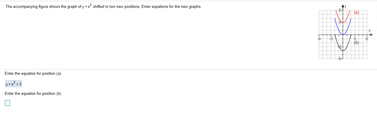 Solved The graph to the right shows the graph of y= -x | Chegg.com