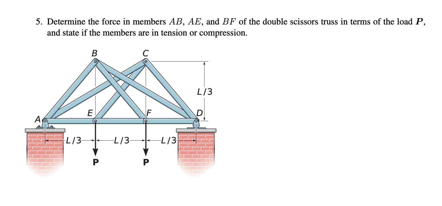 Solved 5 Determine The Force In Members Ab Ae And Bf O Chegg Com