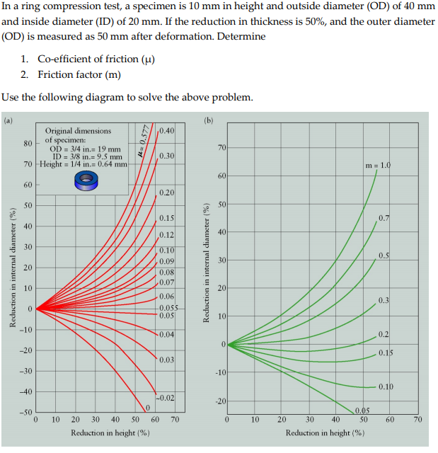 ORing Compression Force Calculation at Robert Parker blog