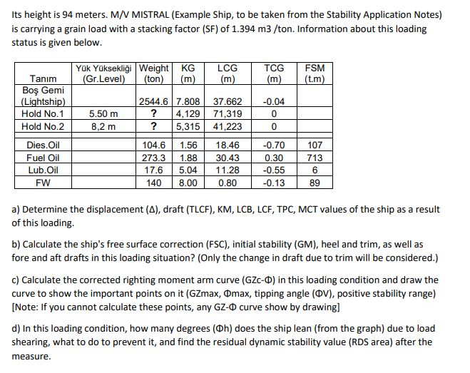 Its height is 94 meters. M/V MISTRAL (Example Ship, | Chegg.com