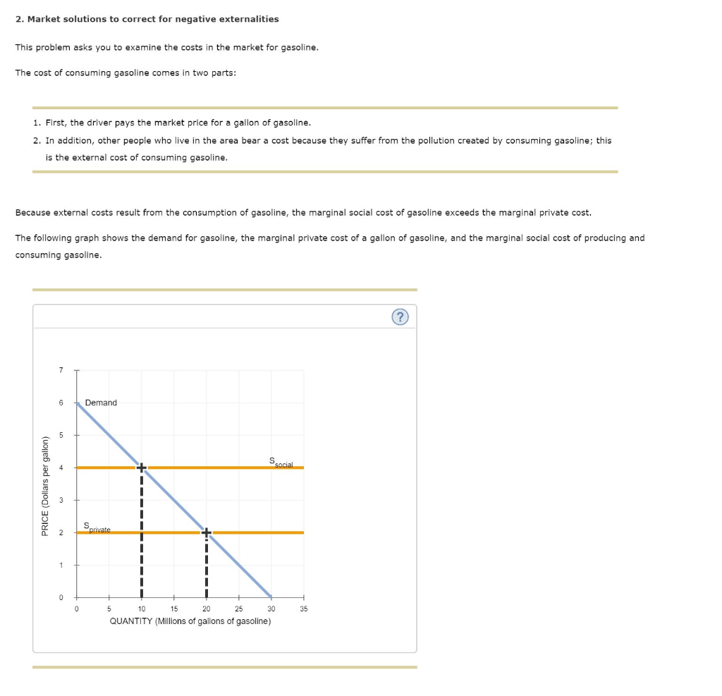 solved-2-market-solutions-to-correct-for-negative-chegg