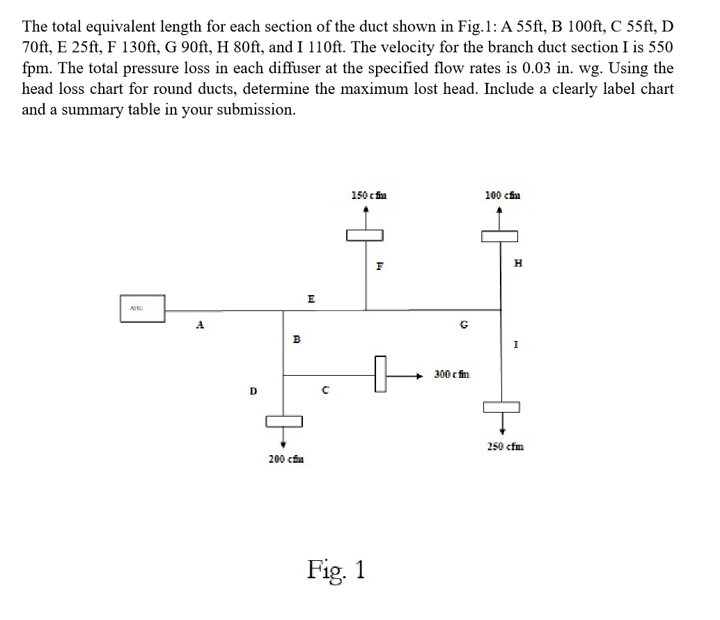 Solved The total equivalent length for each section of the