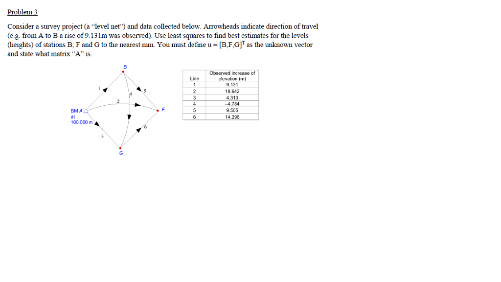 Solved A tensile load test was performed on an aluminum | Chegg.com