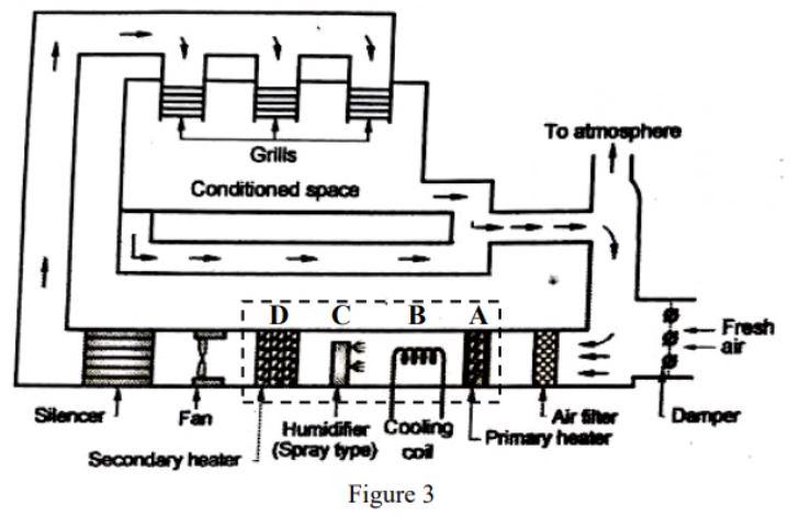 You are given a task to size the heating power (at | Chegg.com