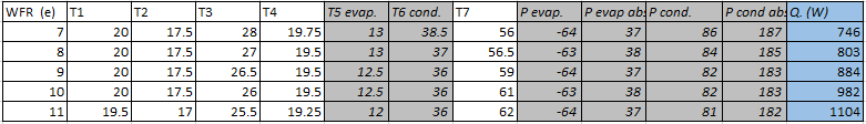 Solved For each flow rate in your table, determine the COP | Chegg.com