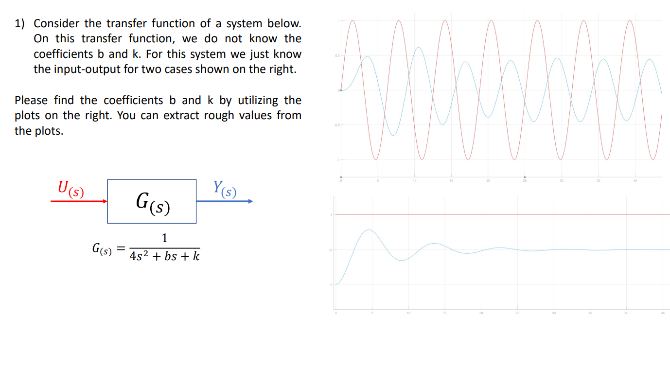 Solved 1) Consider the transfer function of a system below. | Chegg.com