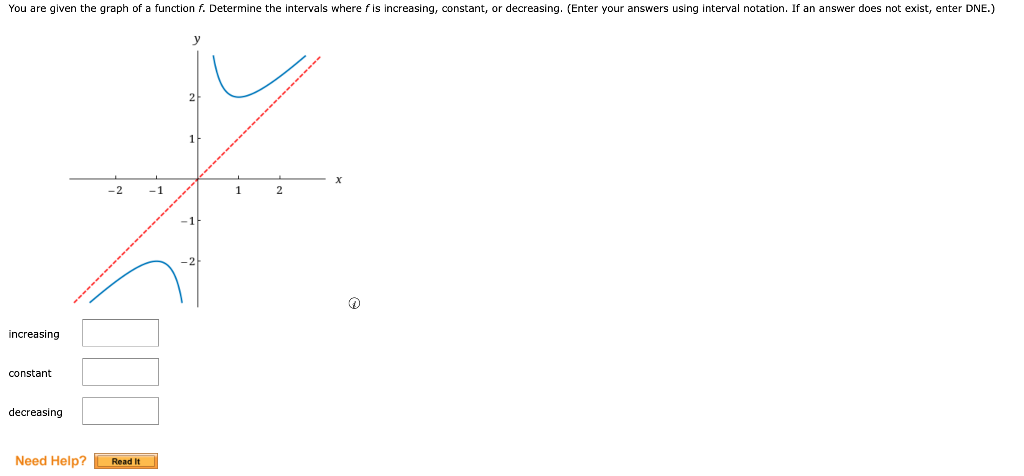 Solved You are given the graph of a function f. Determine | Chegg.com