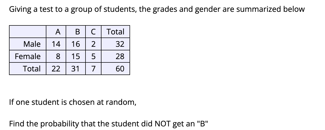 Solved Giving a test to a group of students, the grades and | Chegg.com