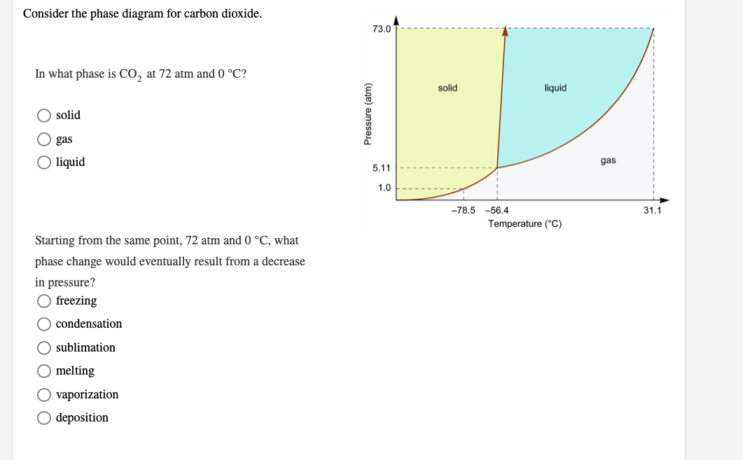 Solved Consider the phase diagram for carbon dioxide. 73.0 | Chegg.com