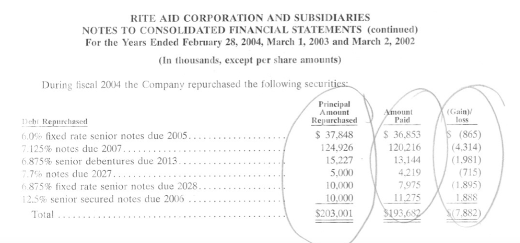 Rite Aid Long Term Liability CASE PLEASE | Chegg.com