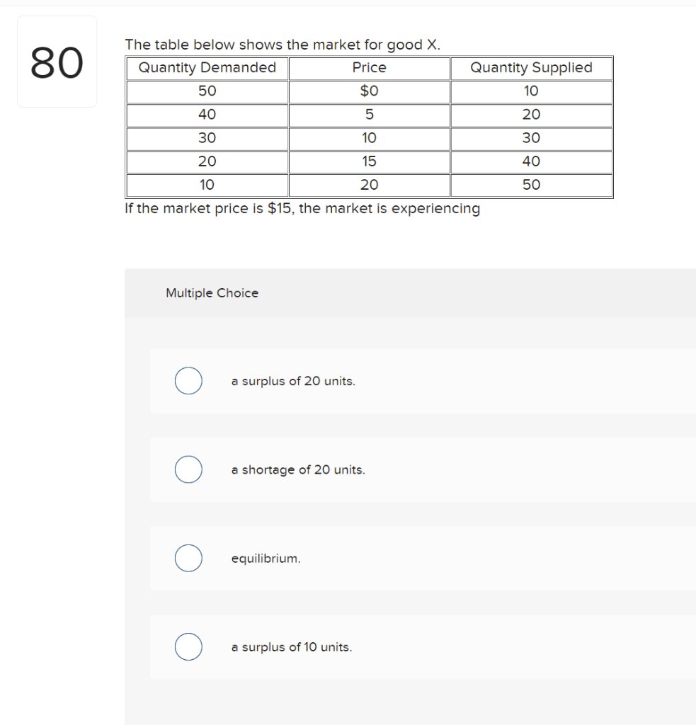 Solved 80 The table below shows the market for good X. | Chegg.com