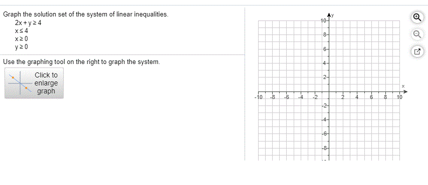 Solved Graph the solution set of the system of linear | Chegg.com