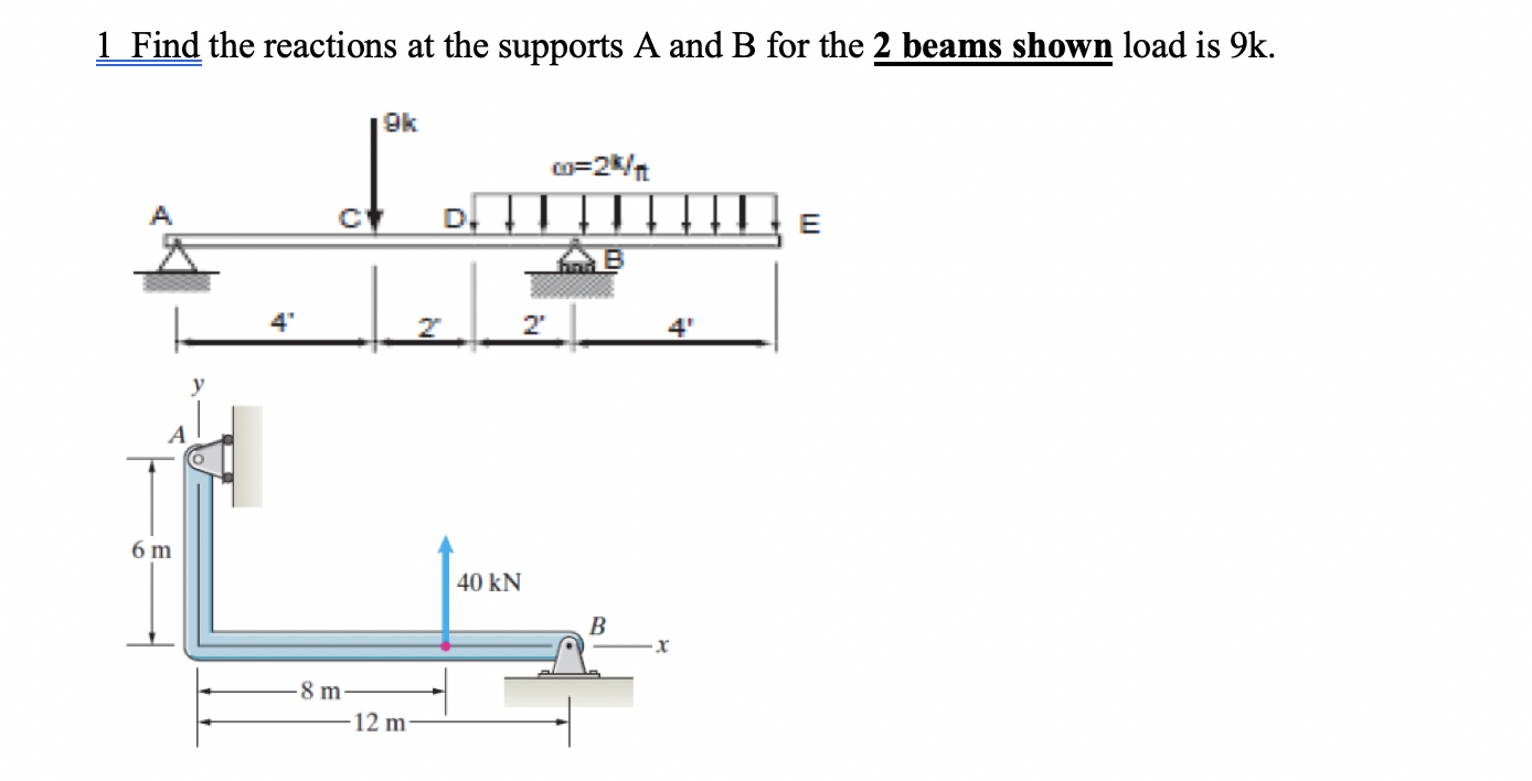 Solved 1 Find the reactions at the supports A and B for the | Chegg.com