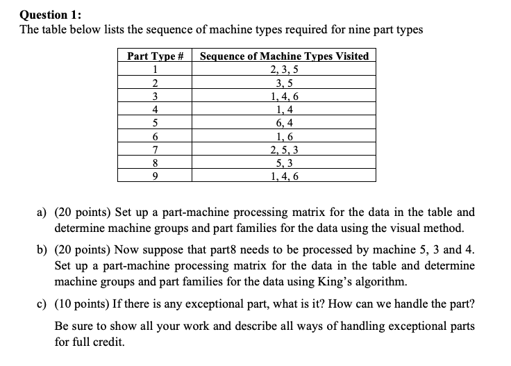 Question 1: The table below lists the sequence of | Chegg.com