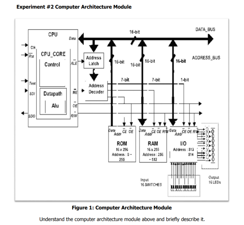 Solved Experiment #2 Computer Architecture Module CPU 16-bit | Chegg.com
