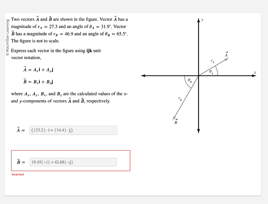 Solved Two Vectors A And B Are Shown In The Figure. Vector A | Chegg.com