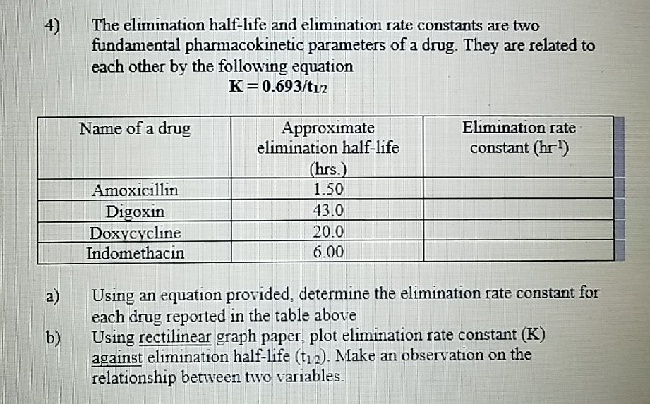 Solved The Elimination Half life And Elimination Rate Chegg