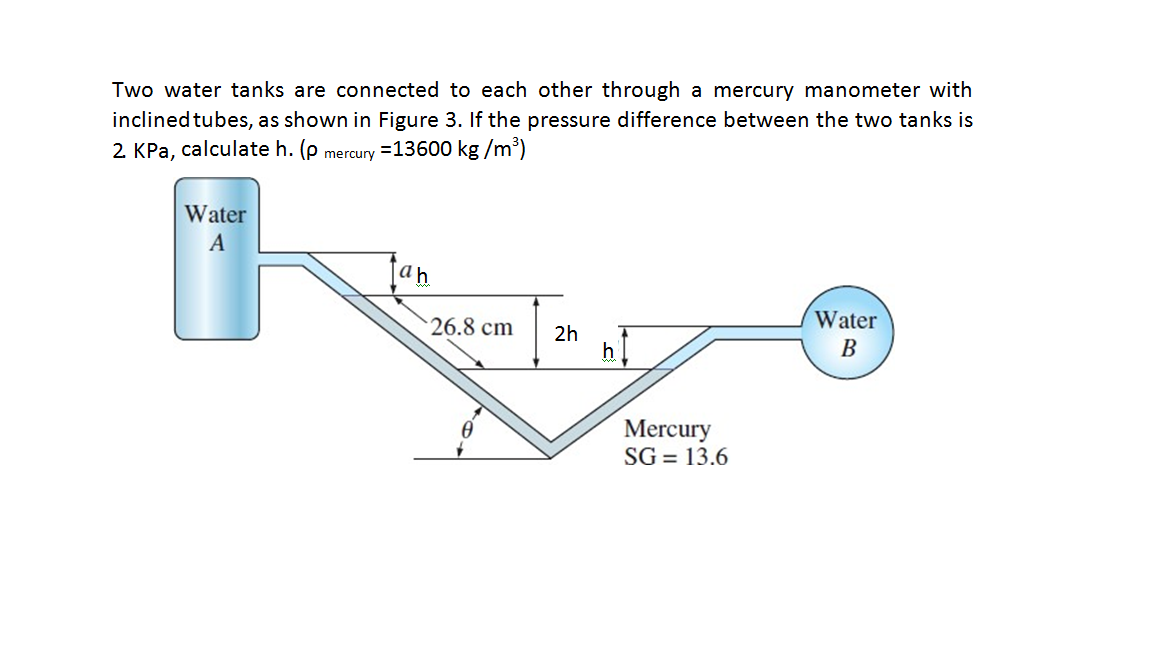 Solved Two water tanks are connected to each other through a | Chegg.com