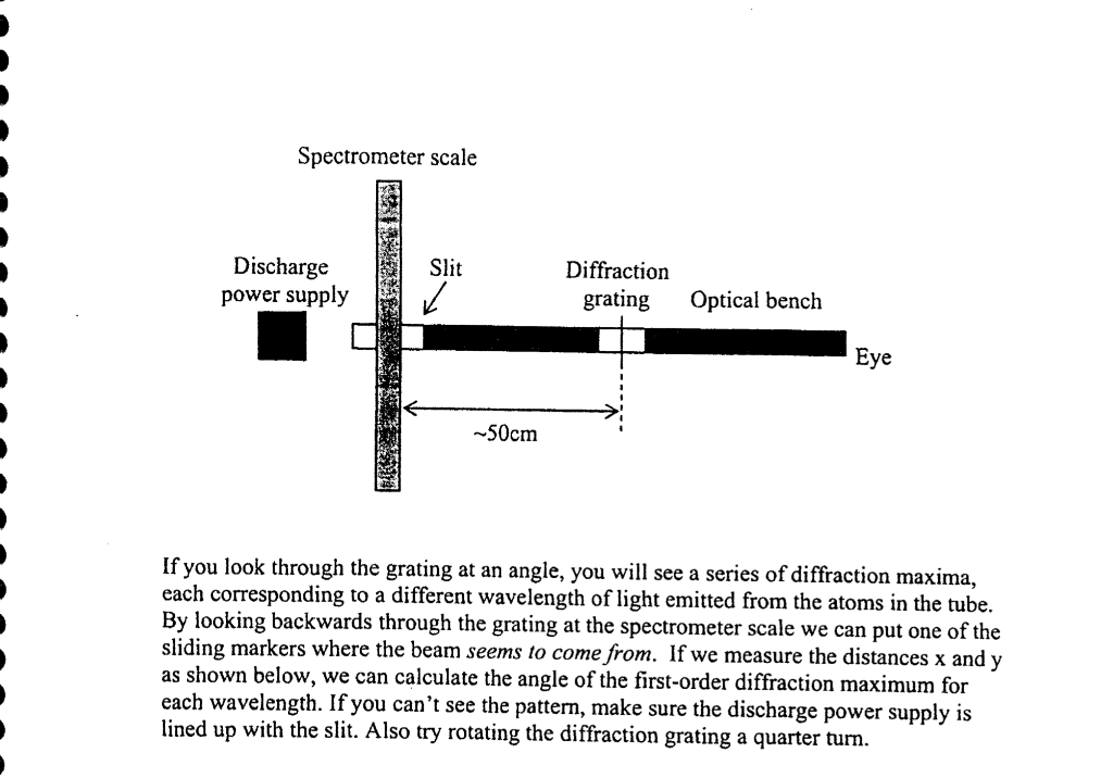 Solved Part 2: Measuring the Diffraction Grating We will use | Chegg.com