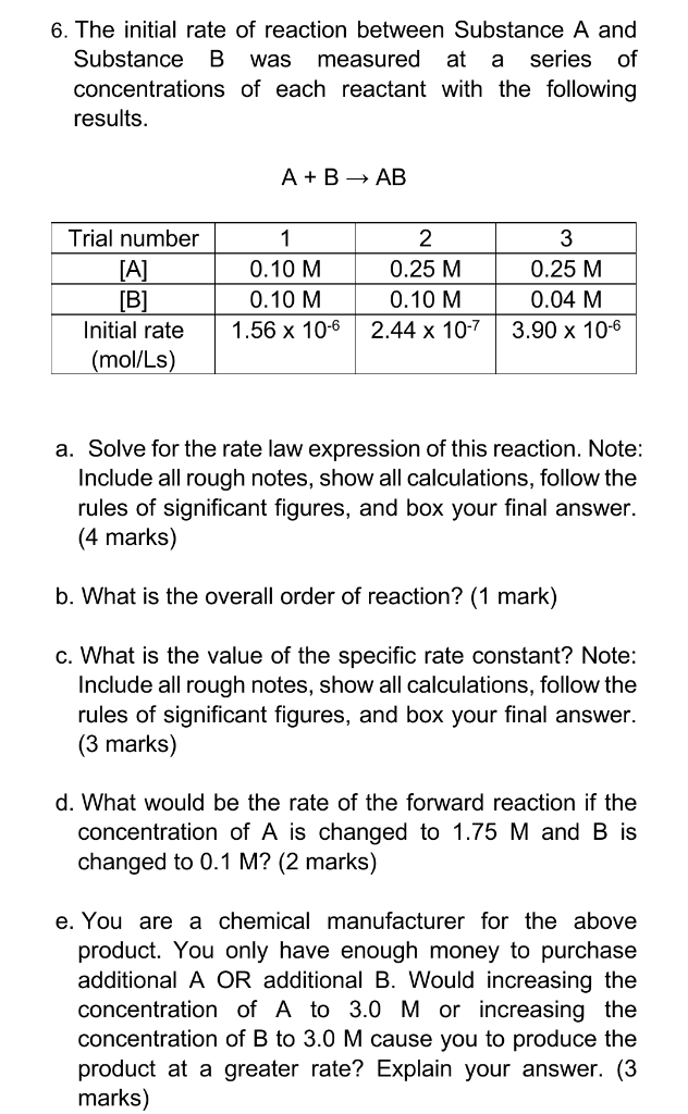 6. The initial rate of reaction between Substance \( A \) and Substance B was measured at a series of concentrations of each