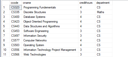 Solved Course: Database Administration Management Course | Chegg.com
