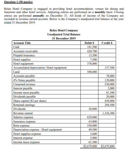 Solved Question 1 (50 marks) Relax Hotel Company is engaged | Chegg.com