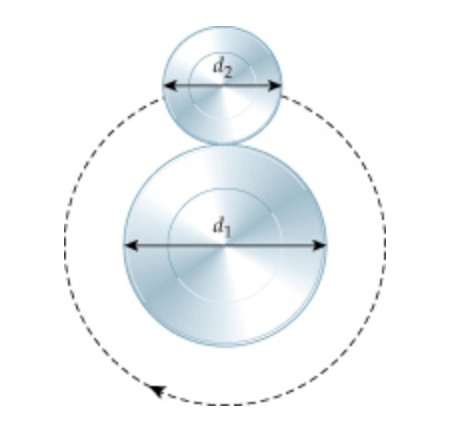 Solved A disk of diameter d1 rests on a table. A second | Chegg.com