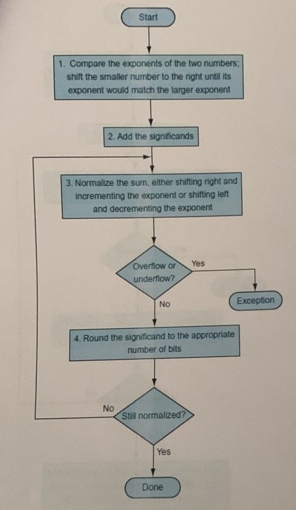 Solved This is Fig 2, which is the algorithm in question. | Chegg.com