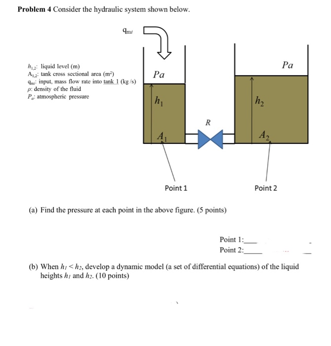 Solved Problem 4 Consider The Hydraulic System Shown Below. | Chegg.com