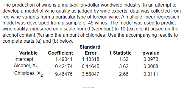 The production of wine is a multi-billion-dollar | Chegg.com