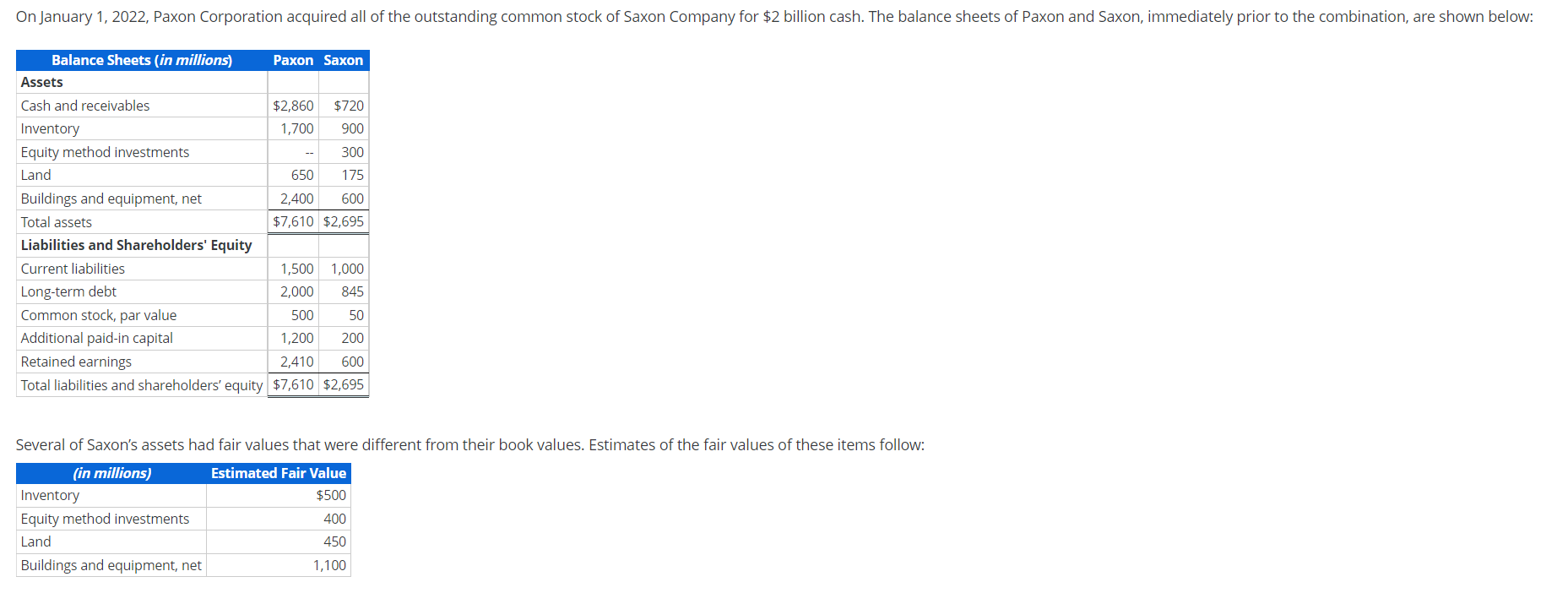 Solved (a) Calculate the gain on acquisition in this bargain