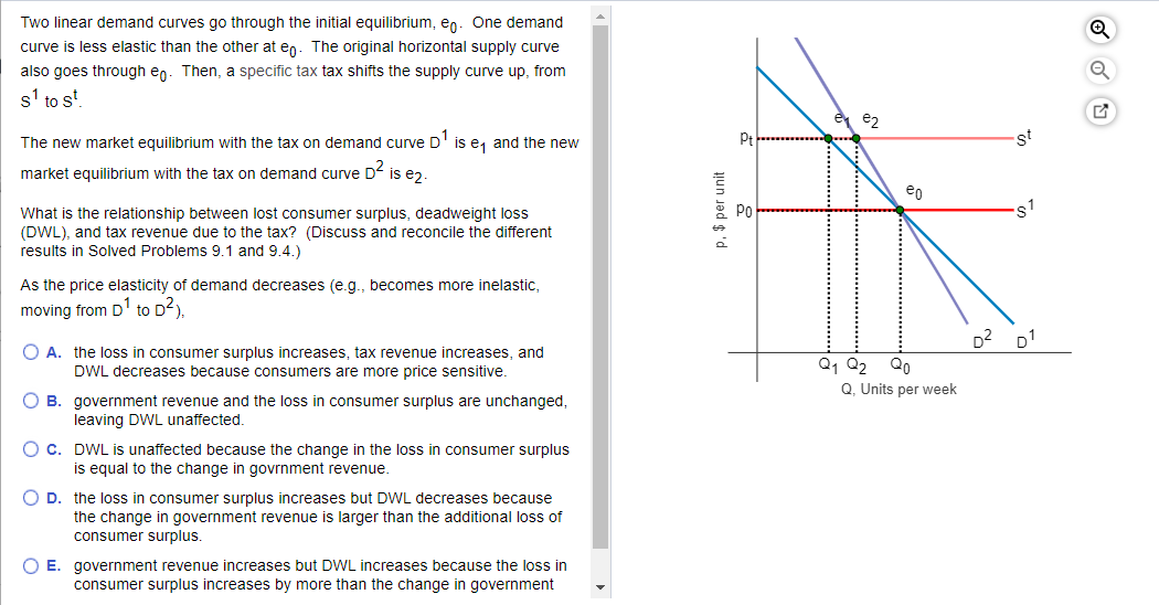 Solved Two Linear Demand Curves Go Through The Initial Eq Chegg Com
