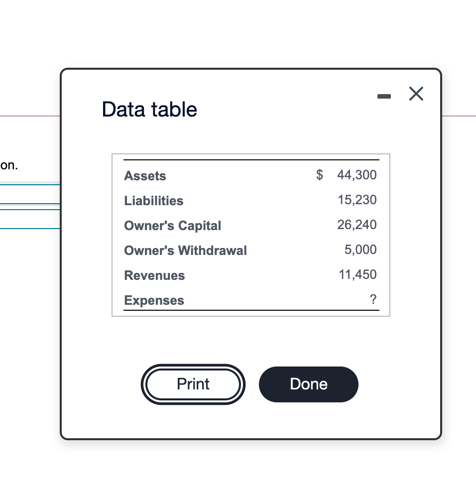 Solved - X Data table on. Assets $ 44,300 Liabilities 15,230 | Chegg.com