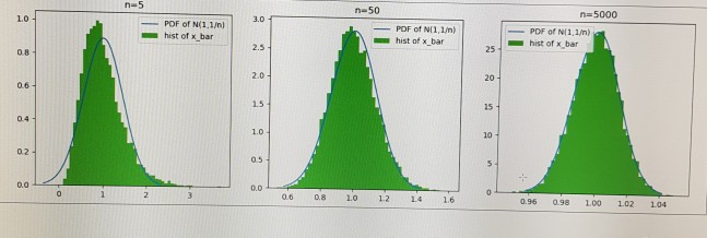 Solved [Python code] Using the random number generation | Chegg.com