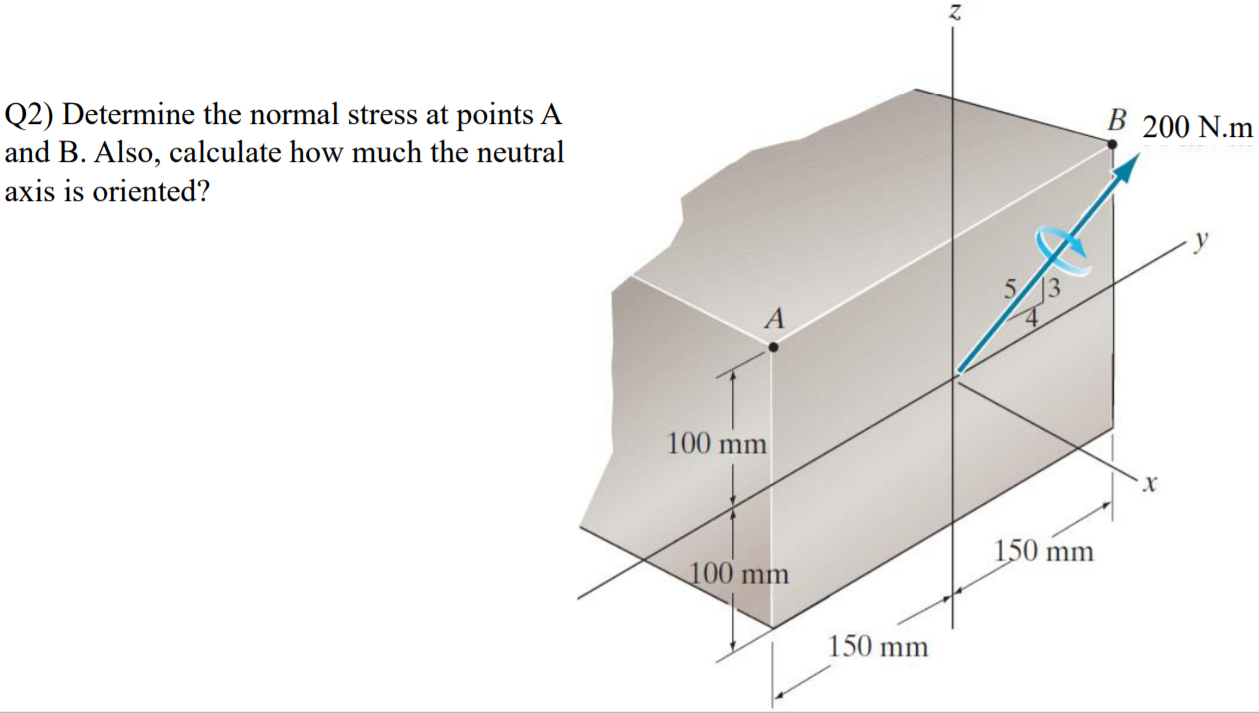 Solved B 200 N.m Q2) Determine the normal stress at points A | Chegg.com