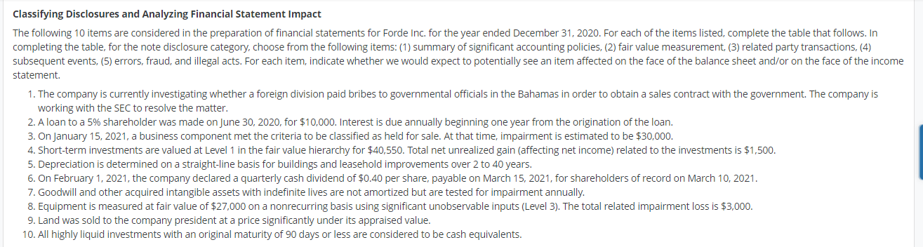Classifying Disclosures and Analyzing Financial | Chegg.com