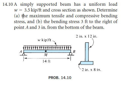 Solved 14.10 A simply supported beam has a uniform load w = | Chegg.com