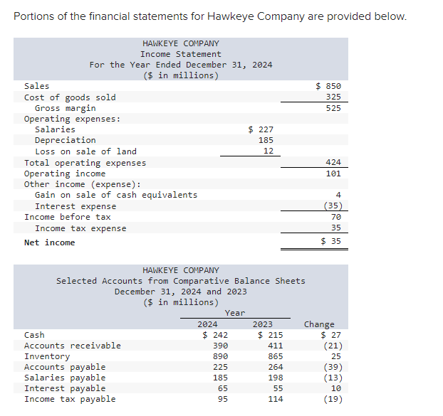 Solved 1. Prepare the cash flows from operating activities | Chegg.com