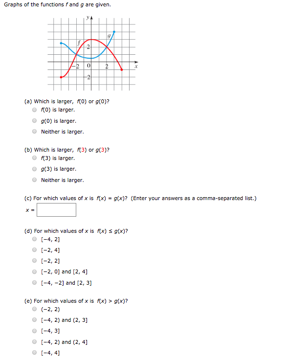 Solved Graphs Of The Functions F And G Are Given A Whi Chegg Com