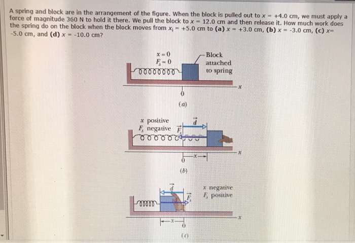 Solved A spring and block are in the arrangement of the | Chegg.com