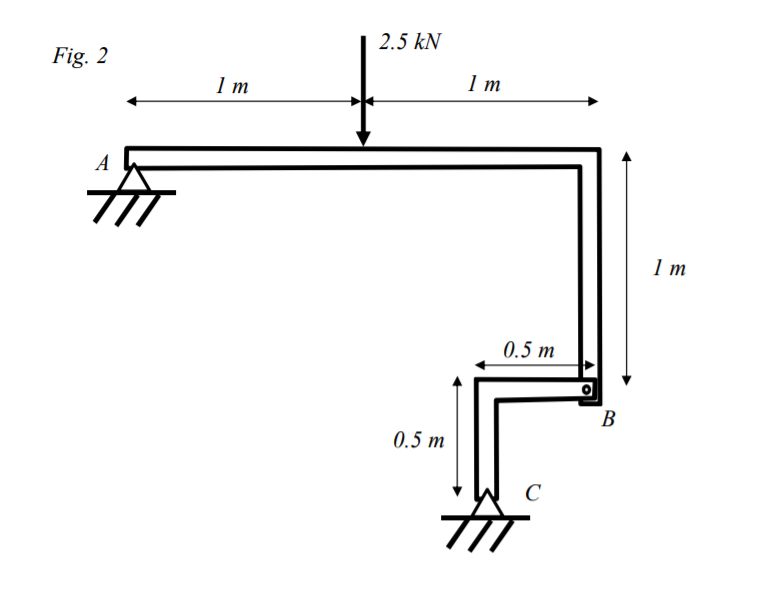 Solved Fig. 2 shows a frame that consists of two L-shaped | Chegg.com