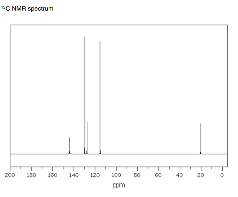 Solved 13c Nmr Spectrum 200 180 160 140 120 100 80 60 40 20 5045