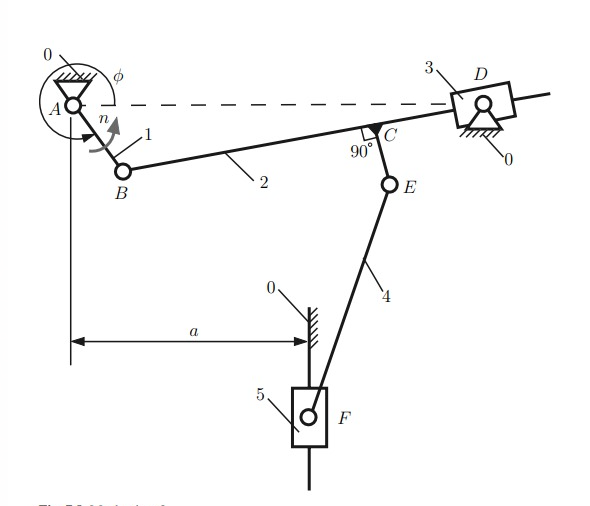 Solved vector loop closure equations.helpp me please chegggg | Chegg.com