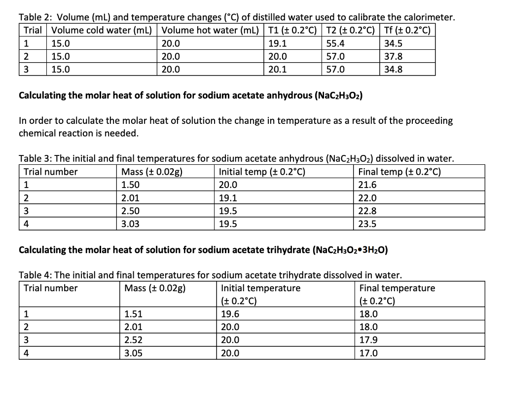 Solved 1. Calculate the heat capacity of the calorimeter. 2.